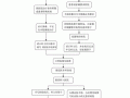 受伤人员转院流程（伤者要求转院我需要和他去另一个医院吗）