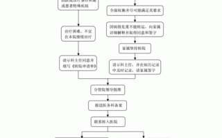 受伤人员转院流程（伤者要求转院我需要和他去另一个医院吗）