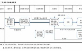 结算办理的流程（结算办理的流程包括）