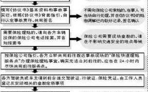 快速理赔流程对方全责（快速理赔对方全责还要定损吗）