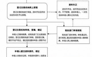 武汉办不动产证流程（武汉办不动产证流程图）