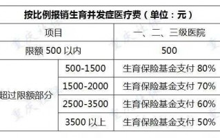 东莞产检报销流程（东莞市产检报销项目和金额）