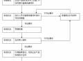 企业标准申办流程（申请企业标准需要多长时间）