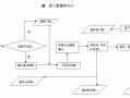 贸易商流程（贸易业务流程）