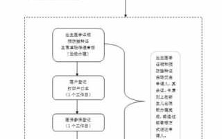 出生医学证明办理流程（泉州出生医学证明办理流程）