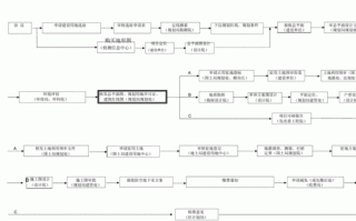 占用农民土地流程（占用农民土地流程图片）