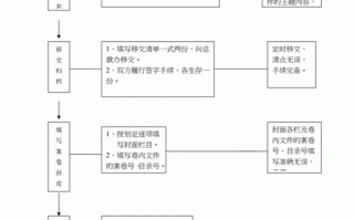 北京档案办理流程（北京档案存放机构有哪些）