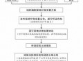 征收土地审批流程（征收土地手续）