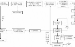 印刷环评手续办理流程（印刷业环评要求）