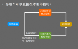 省内异地年检流程（省内异地年审）