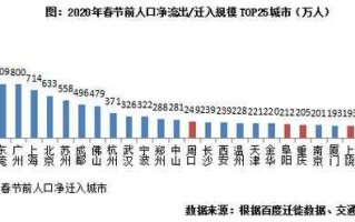 北京外迁流程（北京外迁大概费用多少钱）