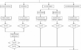 公司物品申请流程（公司申请物料怎么写）