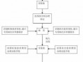 福州生产住院报销流程（福州生产住院报销流程表）