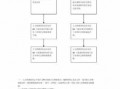 杭州社保人员增减流程（杭州社保人员增减流程图）