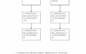 杭州社保人员增减流程（杭州社保人员增减流程图）