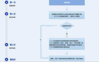 大连办理身份证流程（大连办理身份证流程及费用）