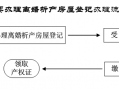 析产的流程（析产怎么办理需要多久）