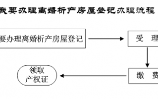 析产的流程（析产怎么办理需要多久）