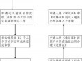 工商转户流程（工商迁入需要什么资料）