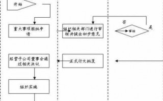 申办子公司流程（申办子公司流程是什么）