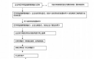 外资公司办理流程（外资公司办理流程及费用）