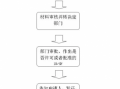 广州市迁户口流程（广州市迁移户口需要什么手续）