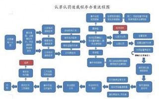 速裁流程要多久（速裁程序一般会判刑吗）