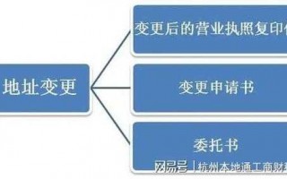 工商局变更流程（工商局变更营业执照流程）