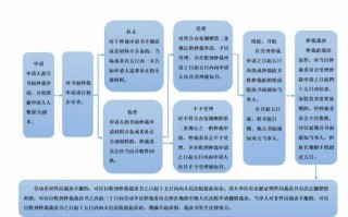 你我金融提交仲裁流程（你我金融说要仲裁）