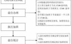 加班仲裁申请流程（加班仲裁申请流程表）