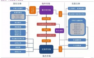 债券交割流程（债券交易日和交割日的区别）