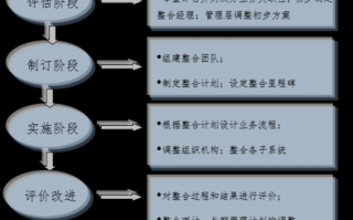 兼并企业相关流程（兼并企业过程中的风险有哪些）