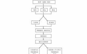 医疗纠分处理流程（常见医疗纠纷处理流程）