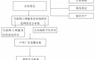 网吧宽带怎么办理流程（网吧用的什么宽带一年多少钱）