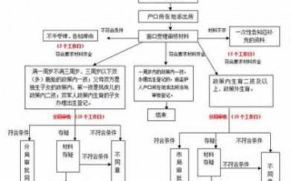 昆山新生儿户口流程（昆山新生儿户口办理）