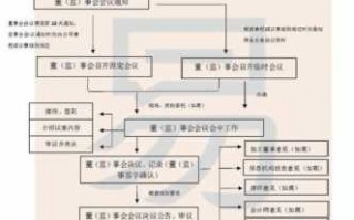 企业监事选举流程（公司监事会选举办法）