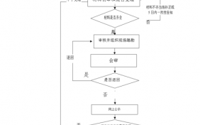 土地规划需要流程（土地规划编制流程）