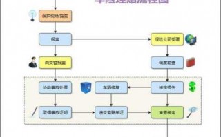 交通险理赔流程（交通理赔一般都怎么赔 知乎）