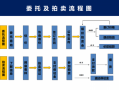 股权拍卖流程图（股权拍卖怎么定价）