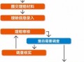 信用险理赔流程（信用险理赔流程图）