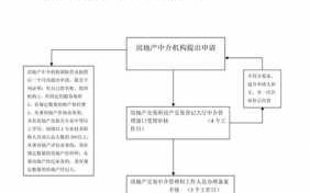 房产备案的流程（房产备案登记手续）