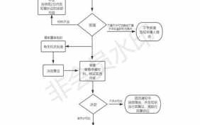 登记流程变更（登记流程变更怎么操作）