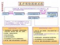 好福利医保报销流程（好福利看病报销流程）