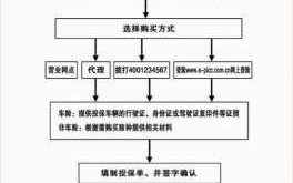 中国太平投保流程（太平人寿投保）