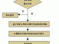 汽车办理按揭贷款流程（汽车按揭贷款怎么办理）