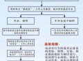 电动车被扣取车流程（电动车被扣取车流程快么）