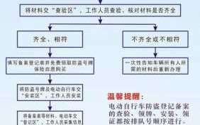 电动车被扣取车流程（电动车被扣取车流程快么）