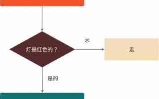 开车的全部流程（开车的全部流程图）