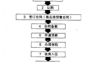 按揭购买期房流程（按揭贷款买期房交易的流程）