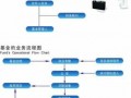 成立一支基金的流程（成立一支基金的流程是什么）